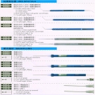 眼科顯微桿